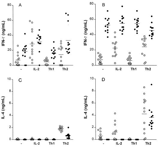 FIG. 8