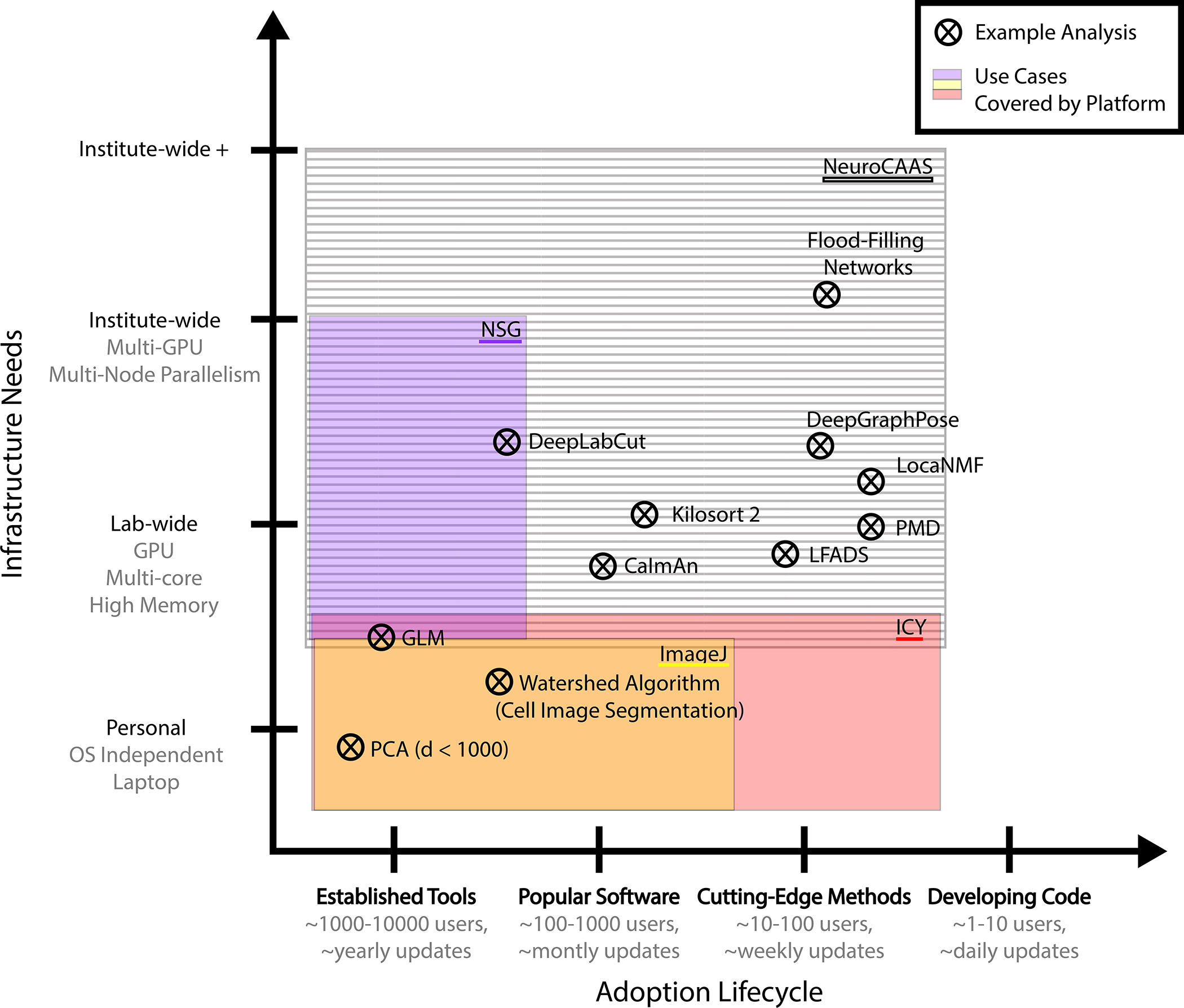 Figure 4: