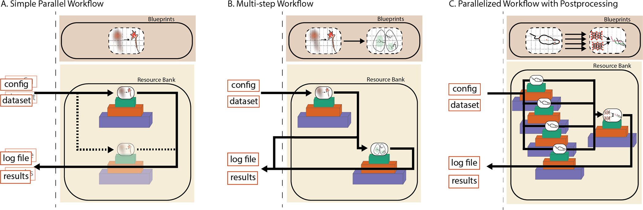 Figure 5: