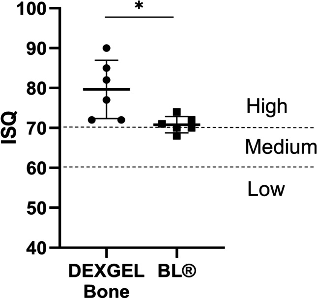 Fig. 8