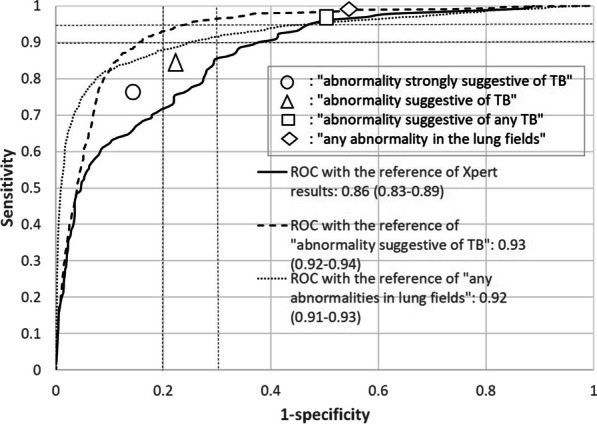 Fig. 2