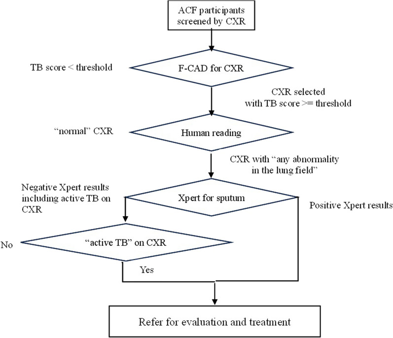 Fig. 4