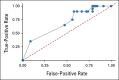 FIG 3.