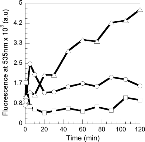 FIG. 6.