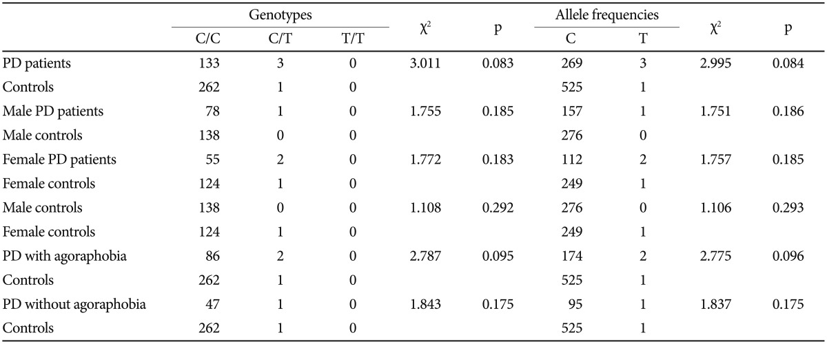 graphic file with name pi-12-112-i003.jpg