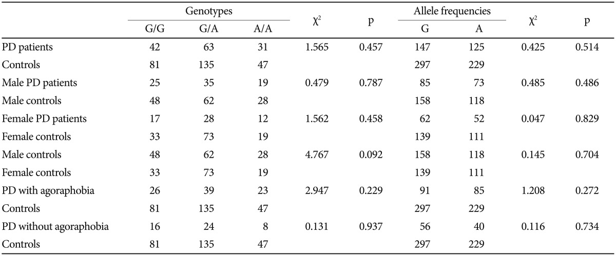 graphic file with name pi-12-112-i001.jpg