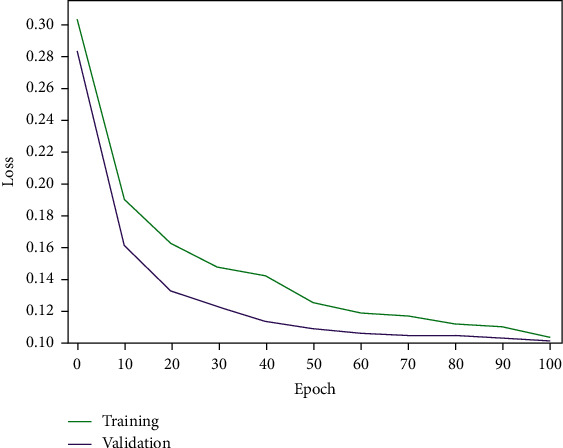 Figure 9