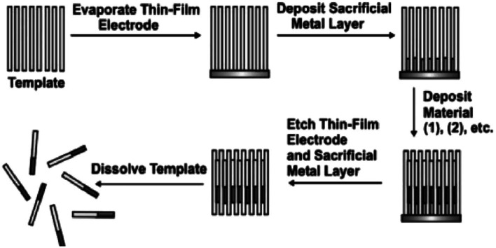 Fig. 8