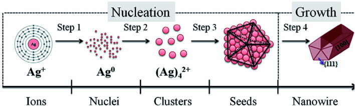 Fig. 14