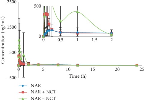 Figure 7