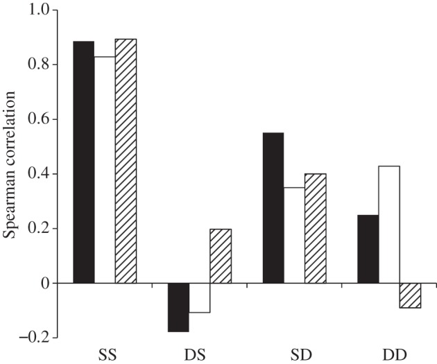 Figure 3.