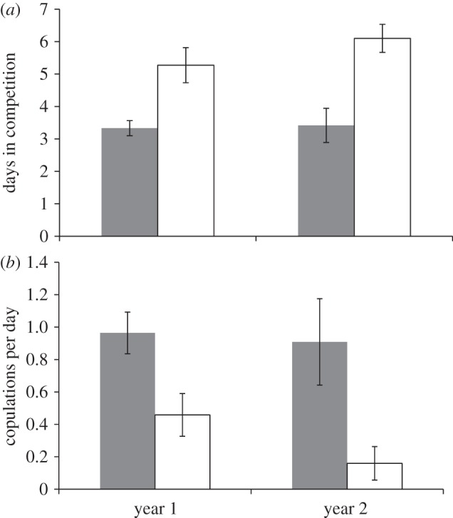 Figure 1.