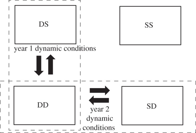 Figure 2.