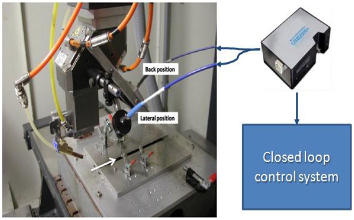 Figure 1.