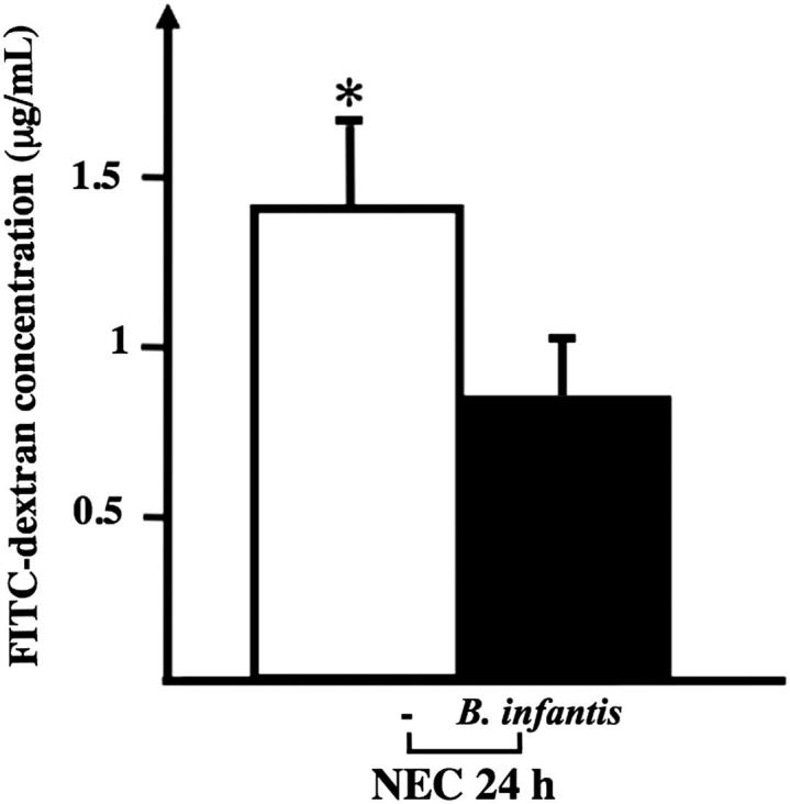 Figure 10