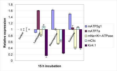 Fig. (3)