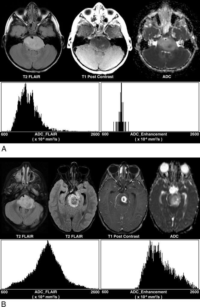 Fig 2.