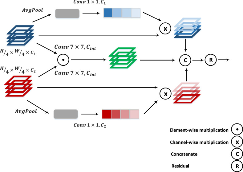 Fig. 2