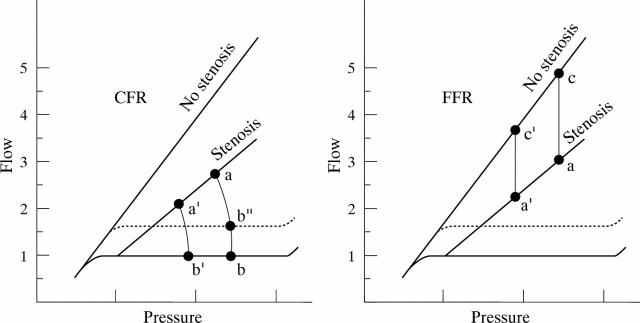 Figure 2  