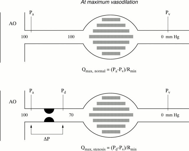 Figure 1  