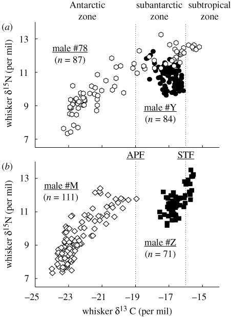 Figure 2.