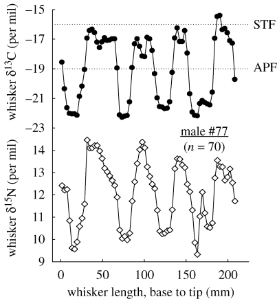 Figure 1.