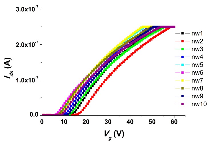 Figure 6