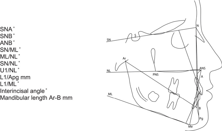 Figure 4.