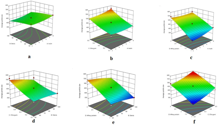 Fig. 3