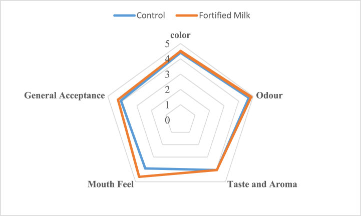 Fig. 10