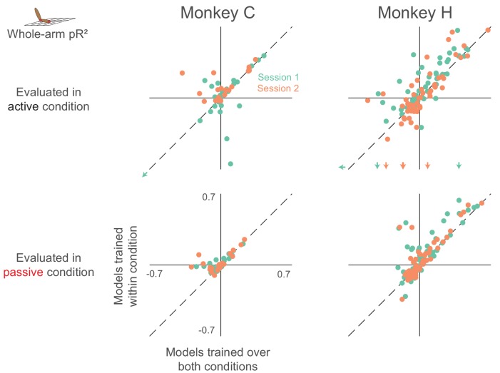 Figure 10.