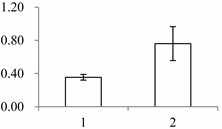 graphic file with name ijms-15-19877-i003.jpg