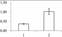 graphic file with name ijms-15-19877-i002.jpg