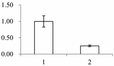 graphic file with name ijms-15-19877-i007.jpg