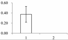 graphic file with name ijms-15-19877-i021.jpg