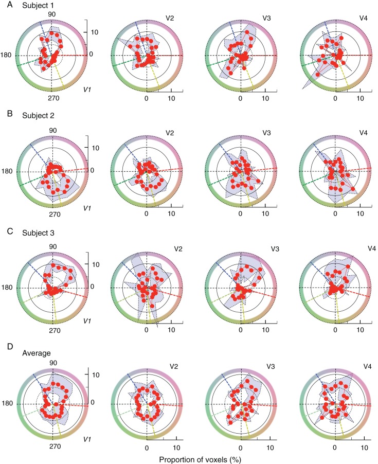 Figure 4.