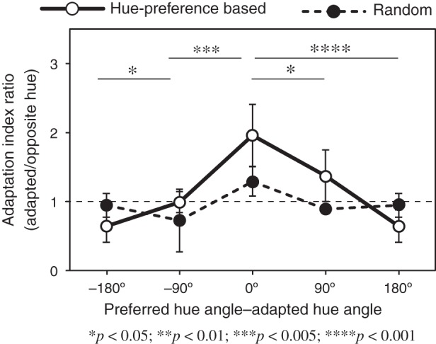 Figure 7.