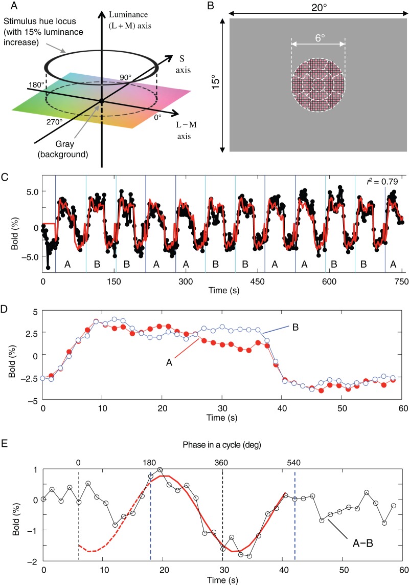 Figure 1.