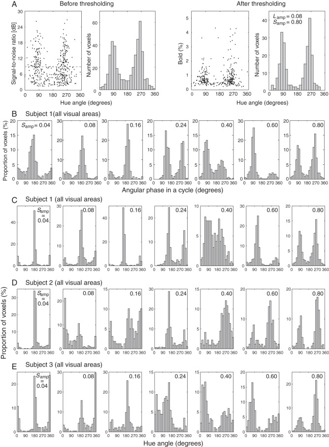 Figure 2.