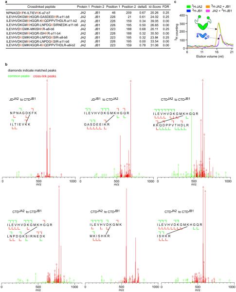 Extended data Figure 5