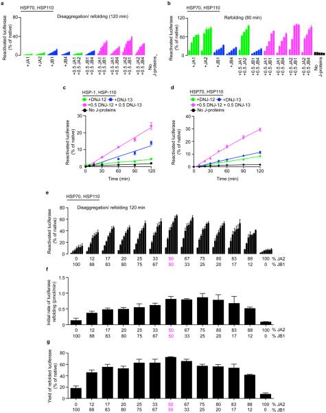 Extended data Figure 2