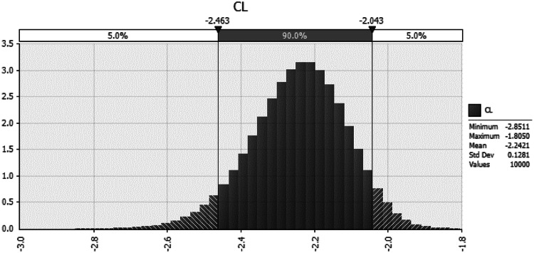 Fig. 2