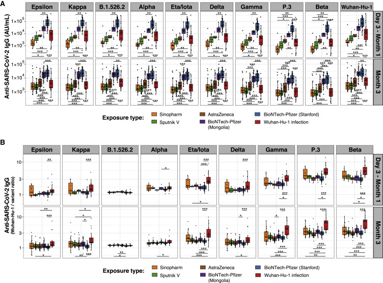 Figure 4