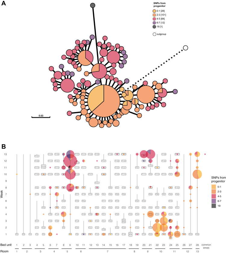 Fig. 2