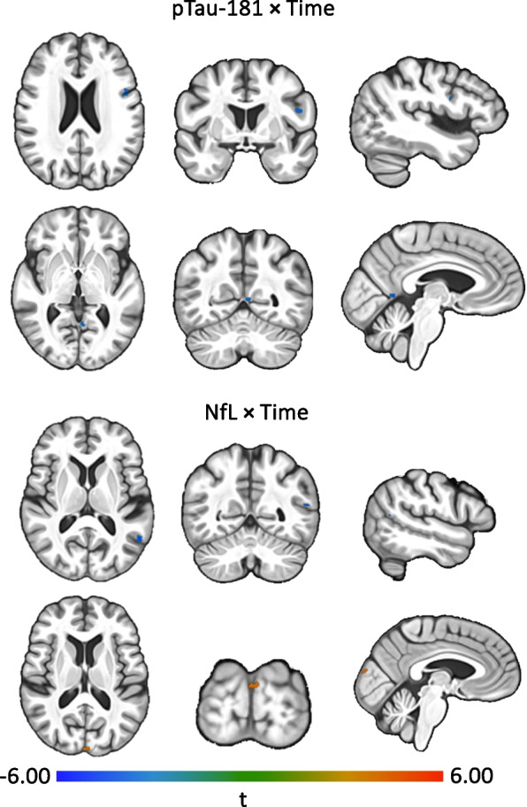 Fig. 3