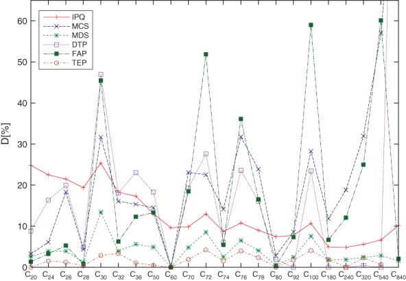 Figure 14