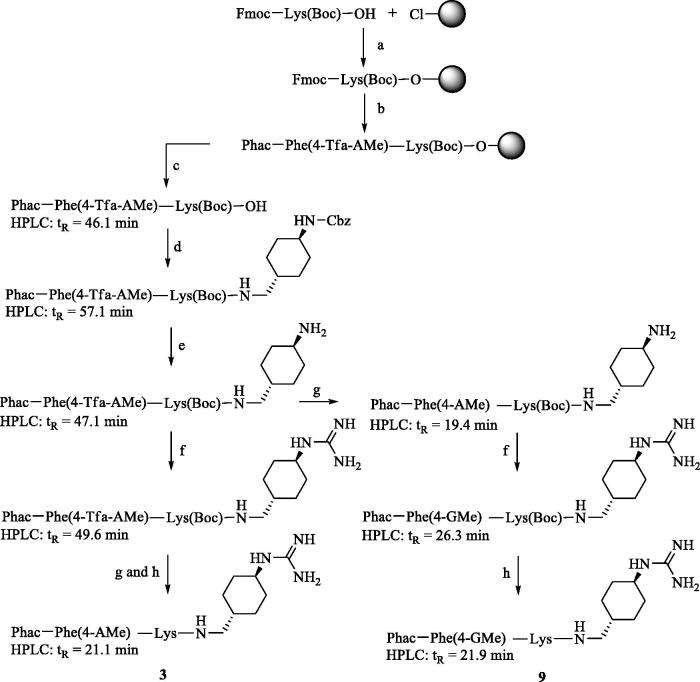 Scheme 1.