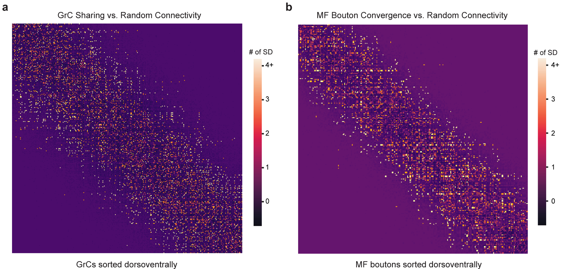 Extended Data Figure 6.