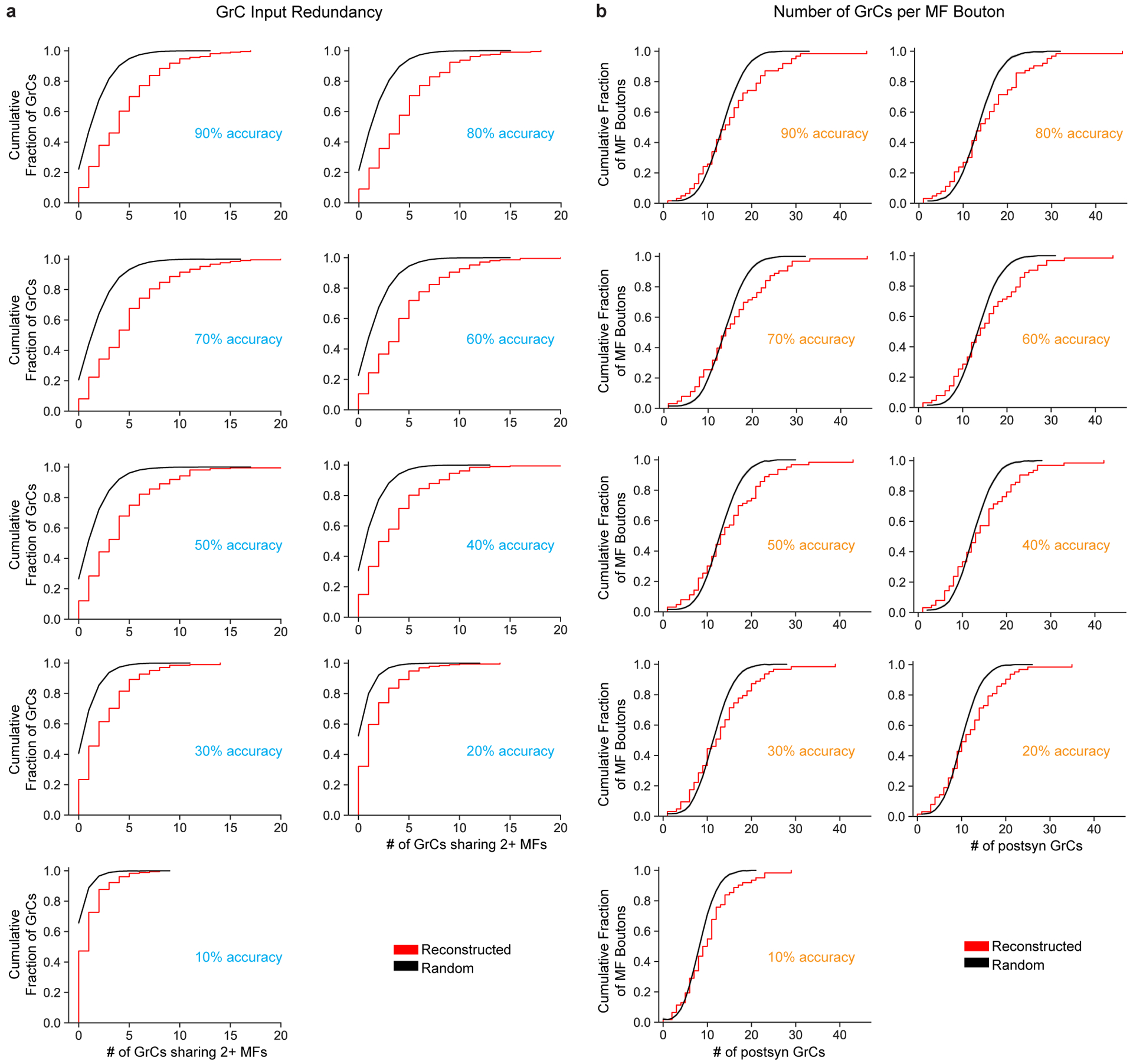 Extended Data Figure 7.