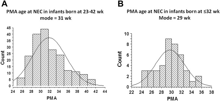 Fig. 4